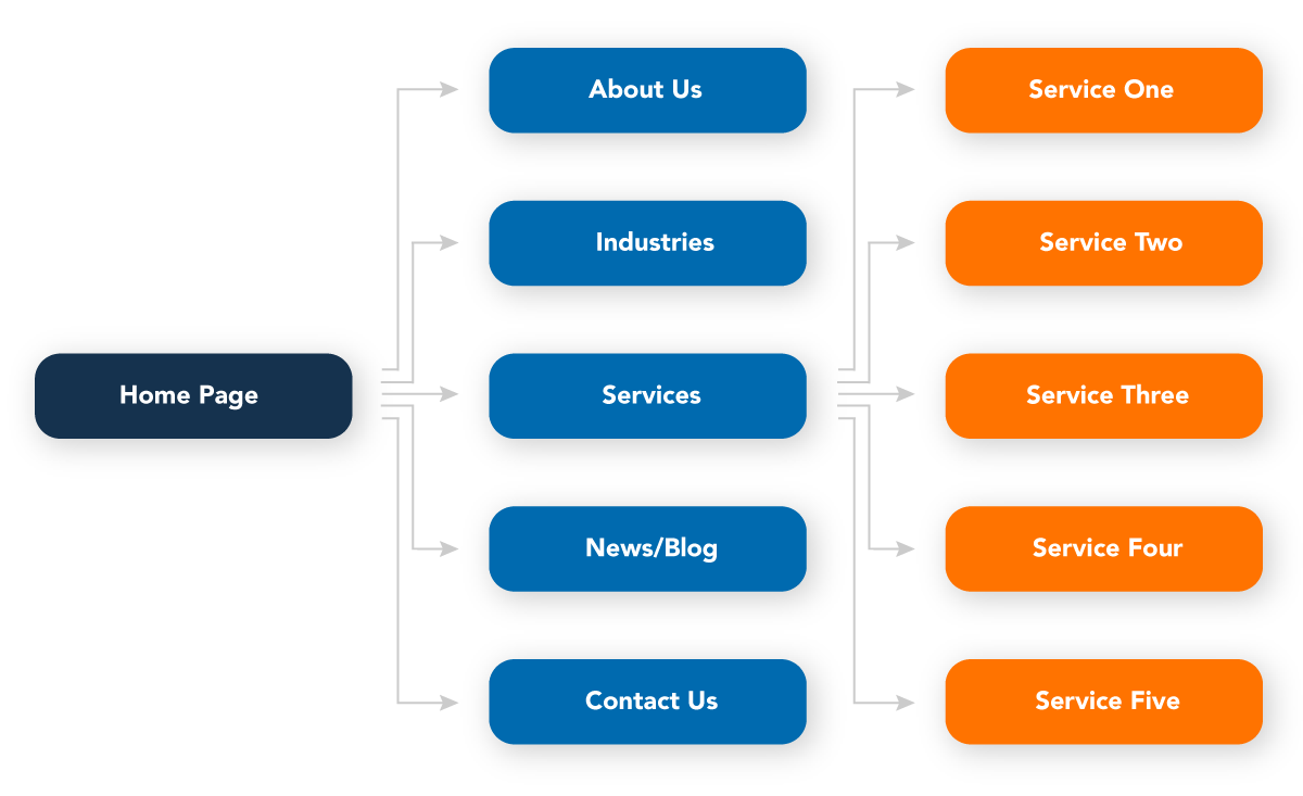 SEO Services | URL Blueprint