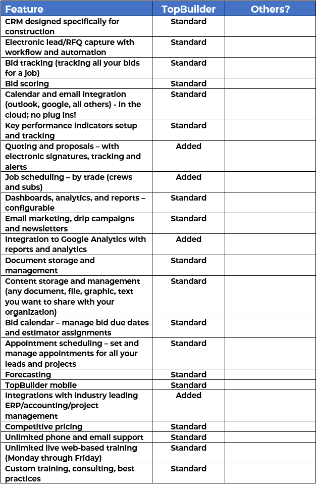 Topbuilder Comparison Table