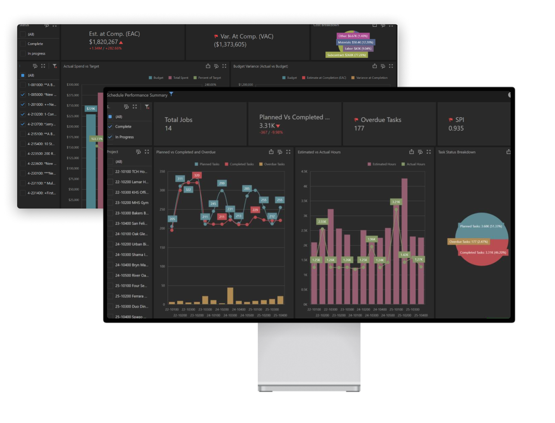 leadership dashboard