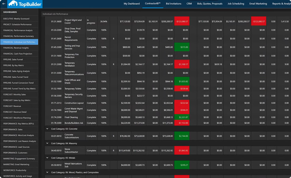 ContractorBI™ Executive dashboard displaying project financials