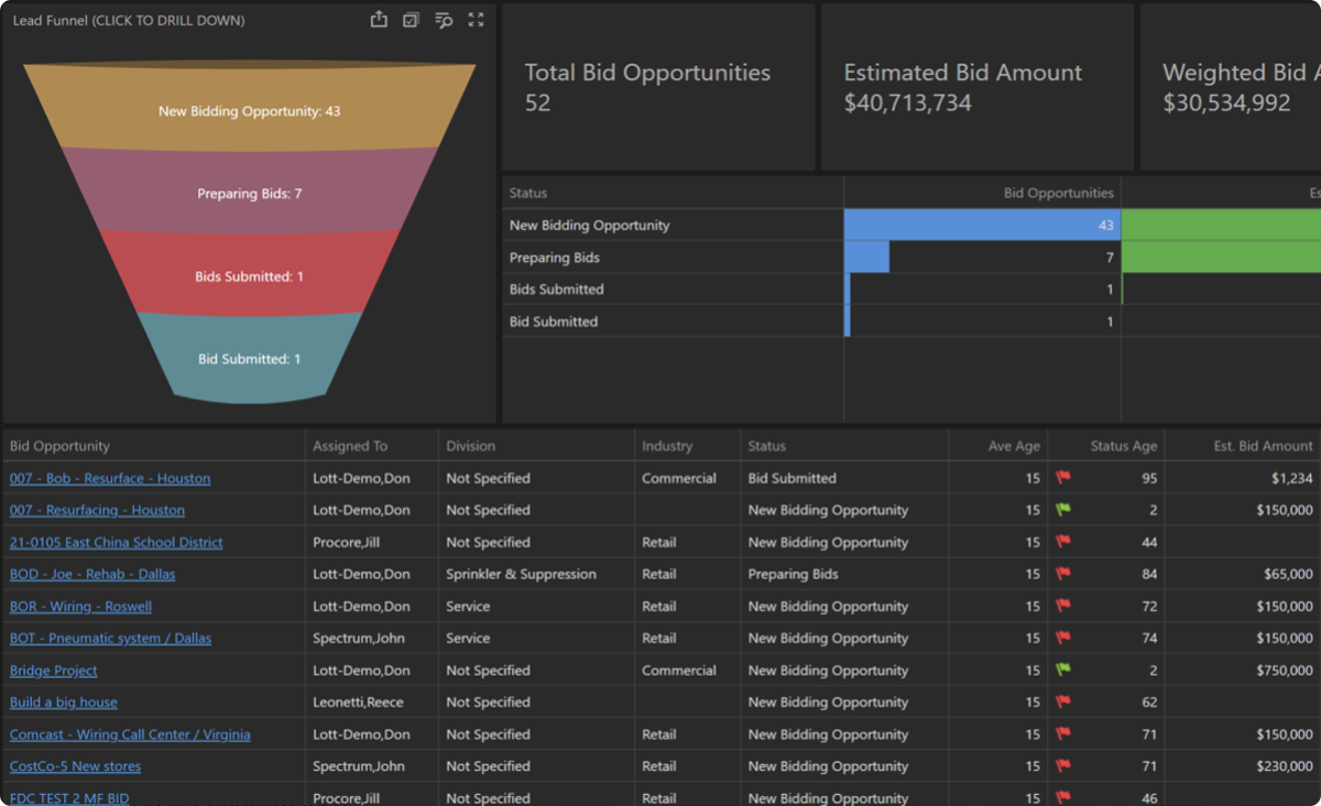ContractorBI™ dashboard displaying project resource planning