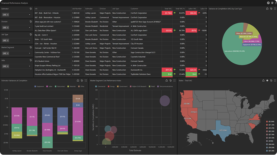 ContractorBI™ dashboard displaying project financial metrics