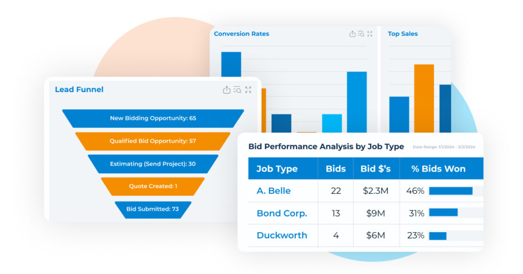 ContractorBI’s dashboards give construction employees and contractors data driven insights into important information that drive company profitability.