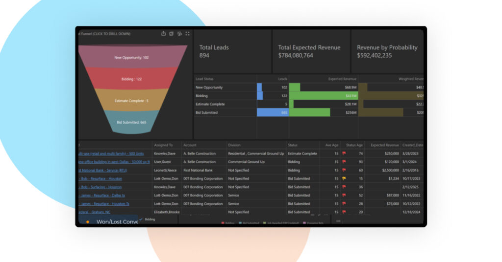 ContractorBI’s AI-powered predictive analytics dashboard provides forecasts based on real data driven insights from market trends.