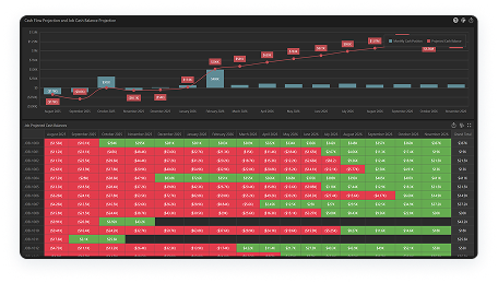 CFO Cash Flow Analysis