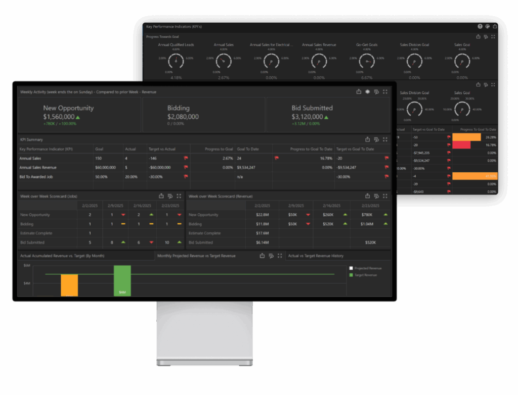 TopBuilder CRM’s ContractorBI dashboards give you real-time updates when integrated with your financial management system.