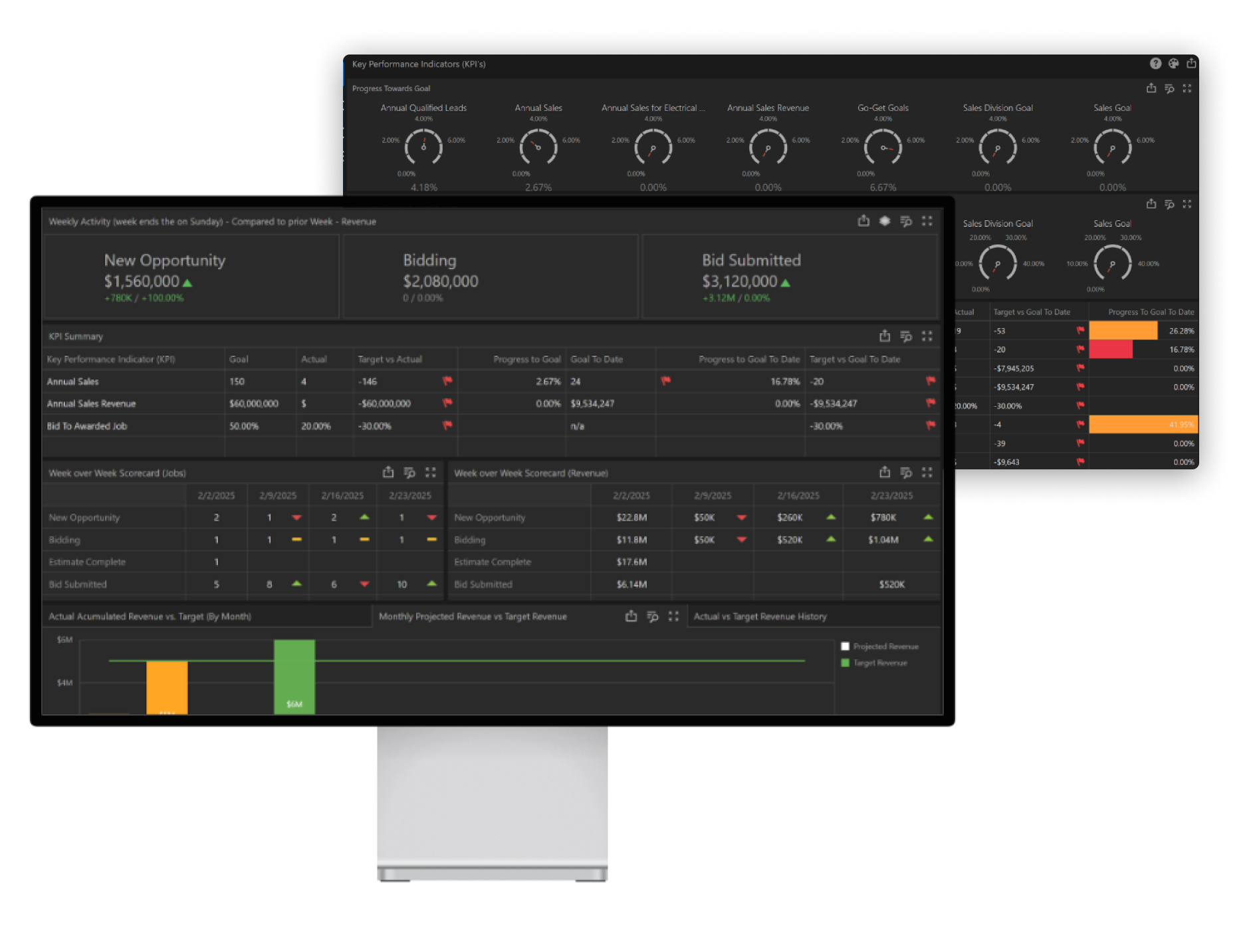 TopBuilder CRM ContractorBI dashboards give you real-time updates when integrated with your financial management system.