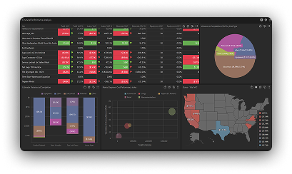 CFO Financial Performance Analysis