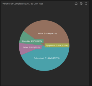 job peformance pie 1