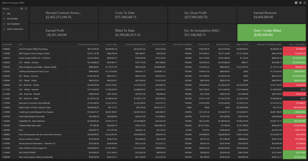Construction companies that use work in progress wip automated reports from ContractorBI can track actual project costs easily.