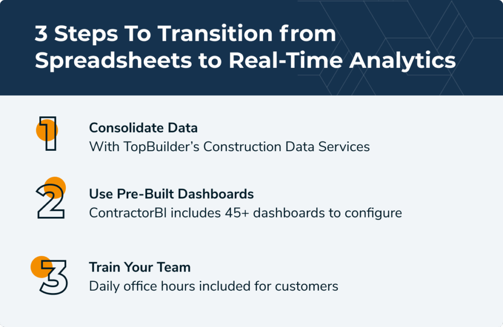 Construction projects deserve real-time analytics. Here's how to transition away from spreadsheets to better track project performance. 1. Consolidate Data. 2. Use Pre-Built Dashboards and 3. Train Your Project Stakeholders