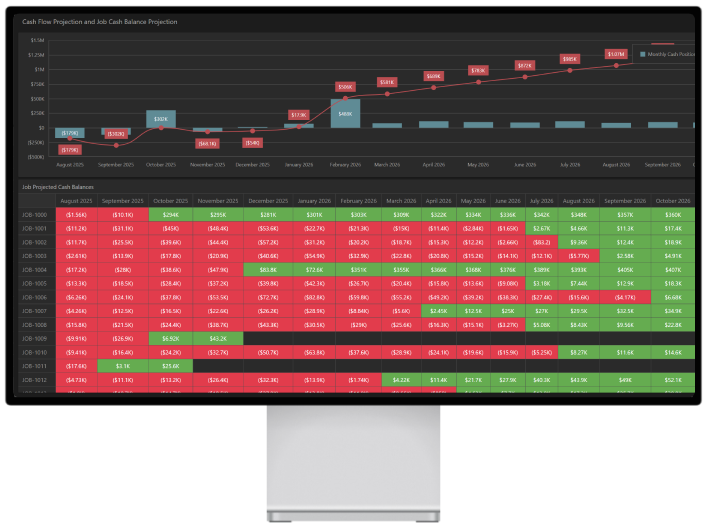 In ContractorBI the Cash Flow Projection and Job Cash Balance Projection chart uses all bidding data and active job data to make forecasts.