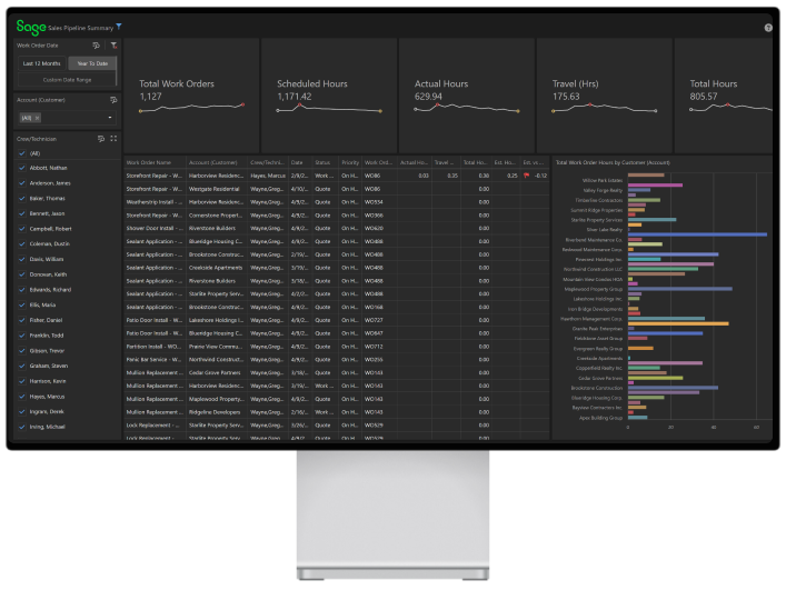 The Sales Pipeline Summary dashboard in ContractorBI that pulls from Sage data