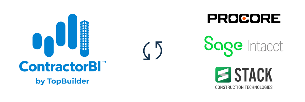 integrations